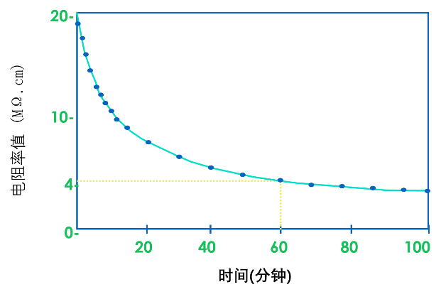 實(shí)驗(yàn)室超純水使用避坑指南